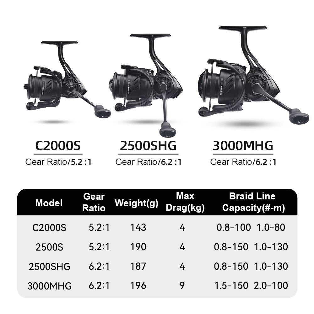Kingdom Tegmen 5.2:1 6.2:1 143 – Daiwa Reel Bg Bewertung und Preis